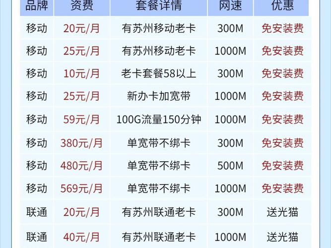 家庭用套餐卡哪个划算?