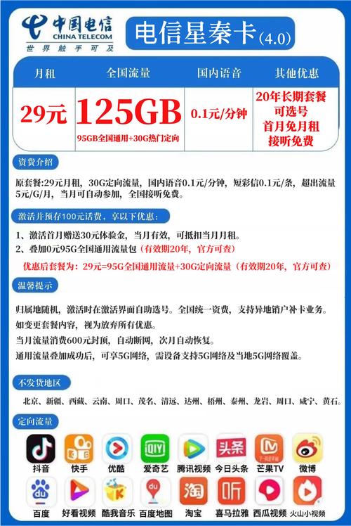 电信新卡哪个套餐划算?