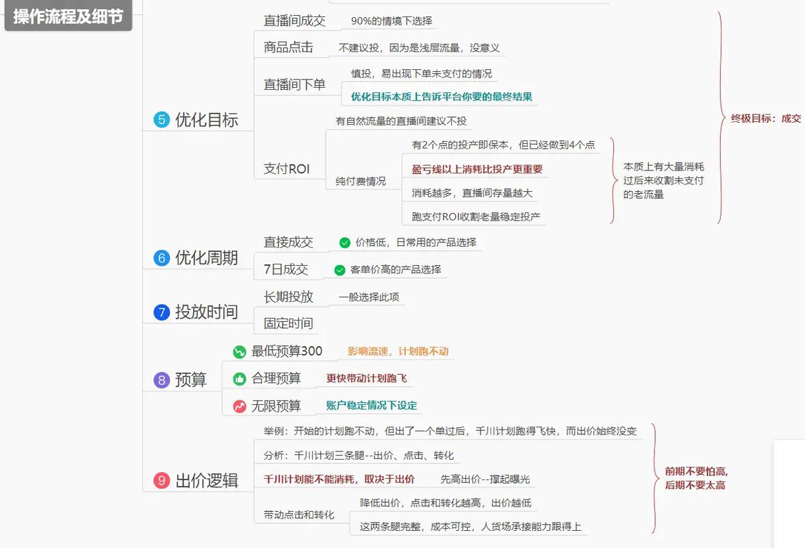 千川专场流量怎么投？