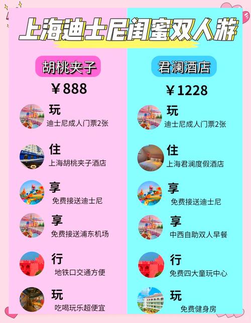 迪士尼最好套餐是哪个卡？