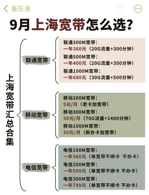 移动宽带卡哪个套餐合适？