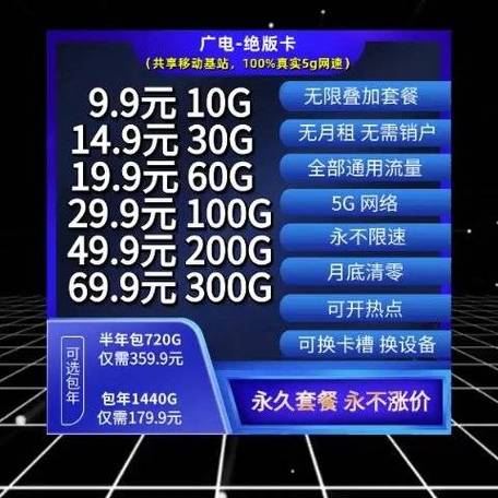 广电卡有哪些坑人套餐的?