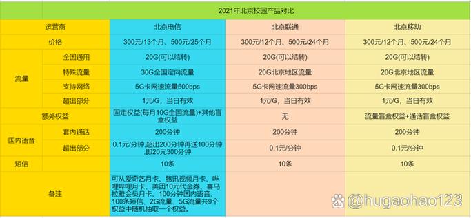 联通卡号如何换电信套餐?