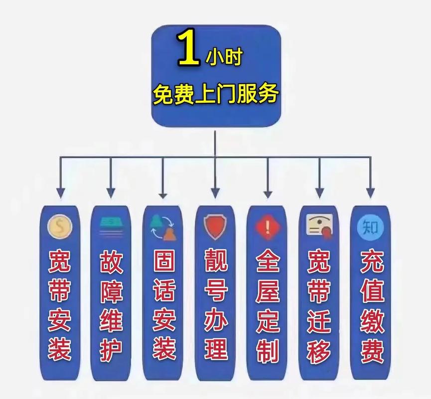 东莞电信卡哪个套餐好?