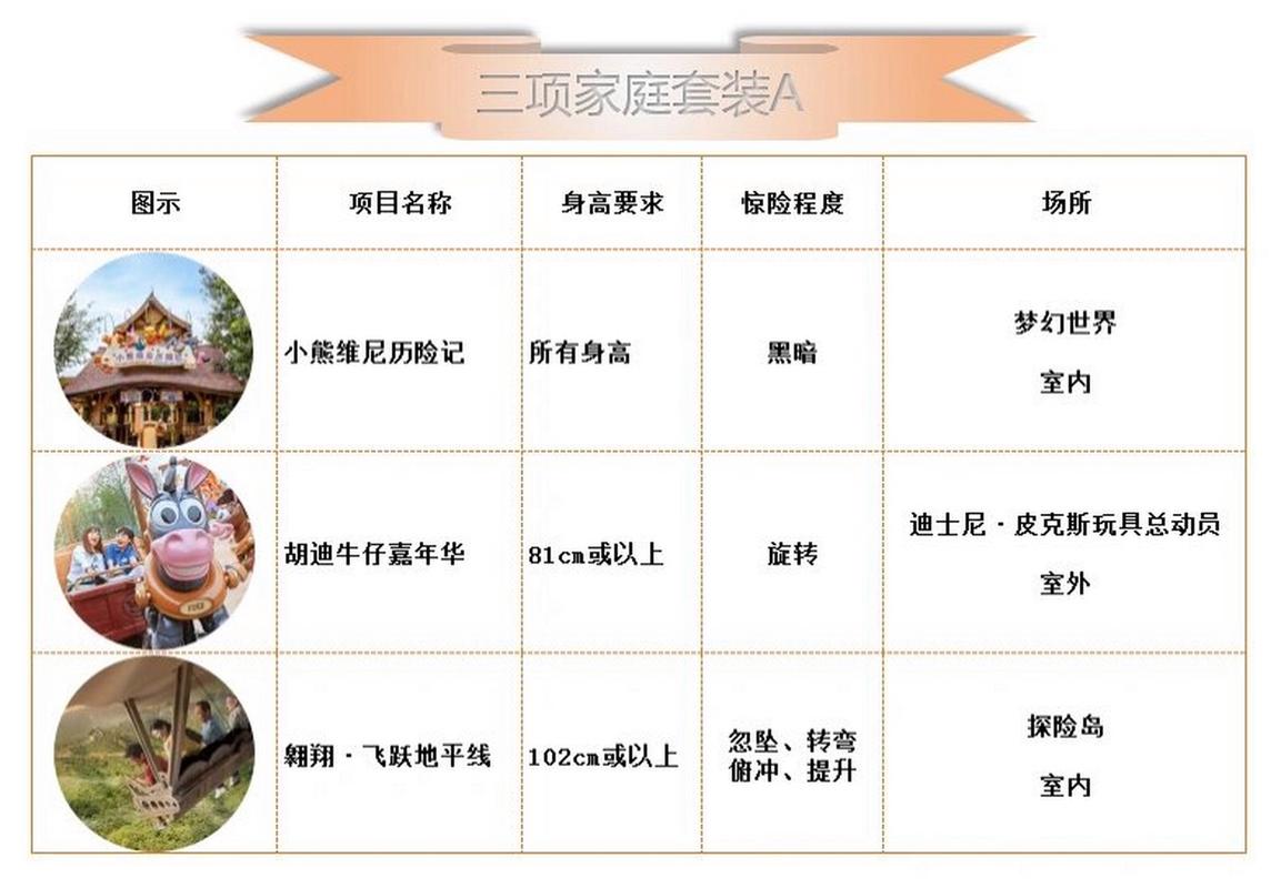 迪士尼最好套餐是哪个卡？