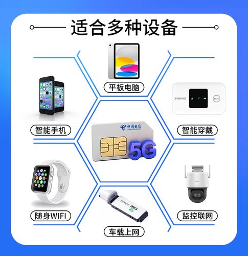 电信卡套餐哪个最低合适?