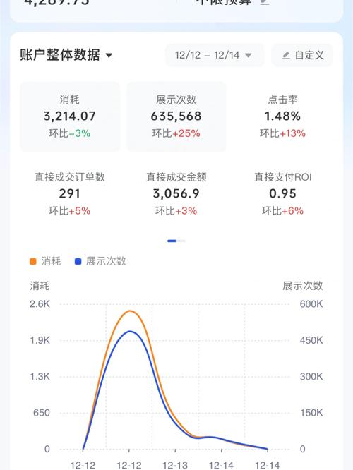 顺烧千川怎么投？