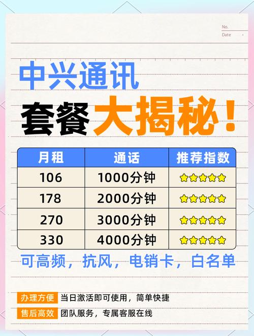 套餐卡代理平台哪个好？
