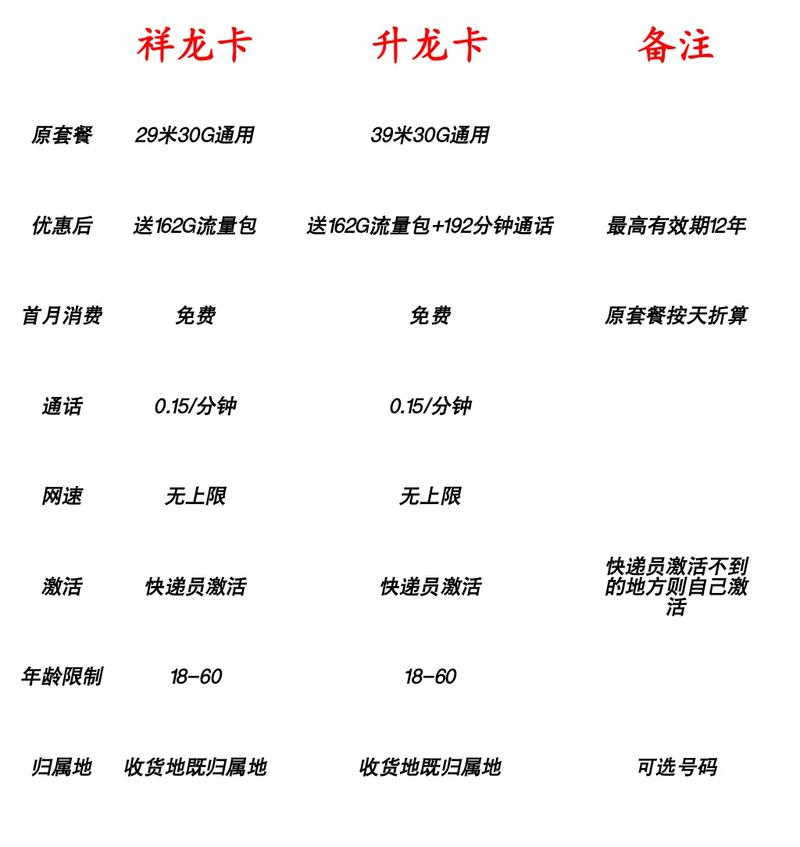 广电卡流量激活方法有哪些?