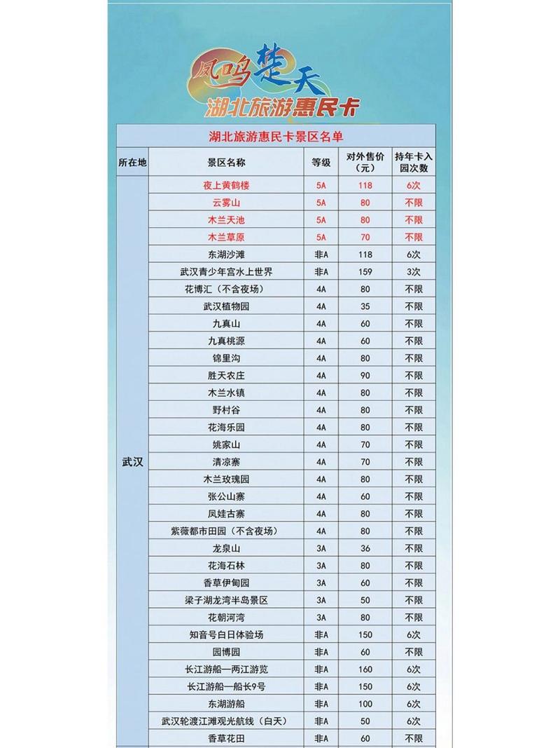 如何查看惠民卡哪个套餐?