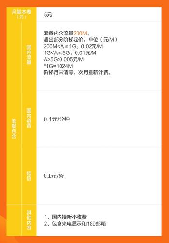电信哪个套餐可以副卡?