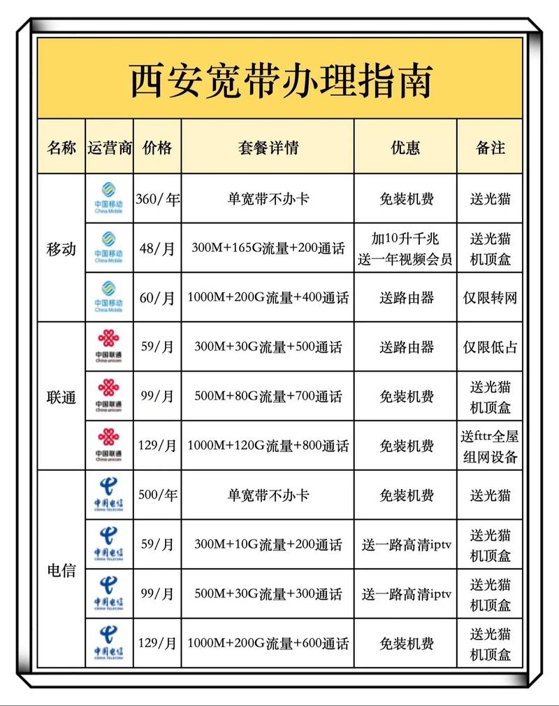 个人如何装宽带账号?