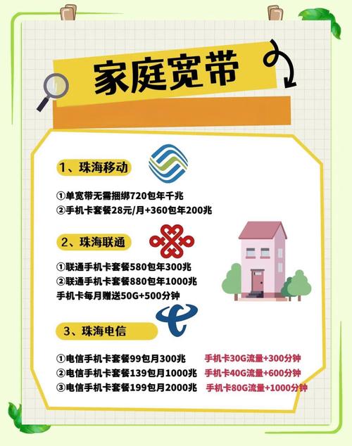 网上如何退宽带套餐？