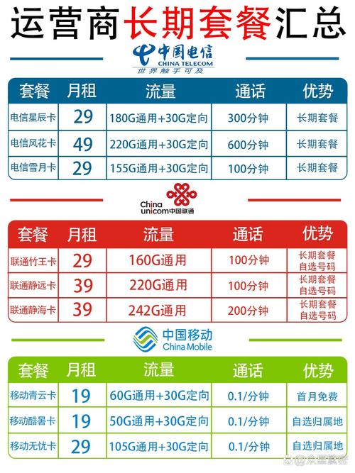 八卡平台选择哪个套餐?