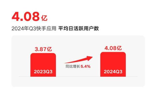 快手双击点赞网站,快手刷双击0.01元100个双击ks