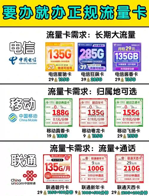 学生流量卡套餐哪个好？