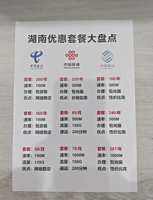 电信卡哪个套餐有宽带?