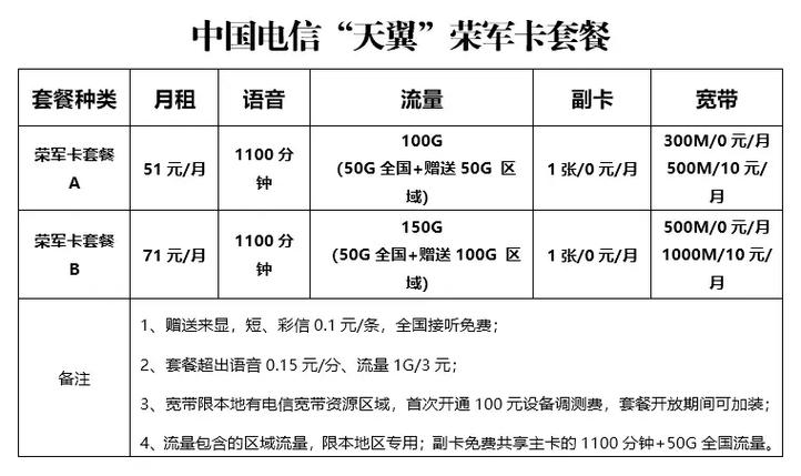 不限量套餐卡哪个优惠?