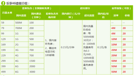 许昌电信卡哪个套餐划算？