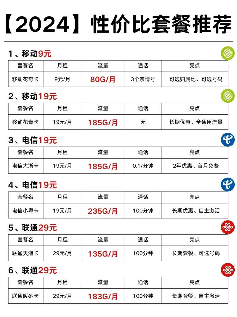 移动卡改套餐哪个合适？