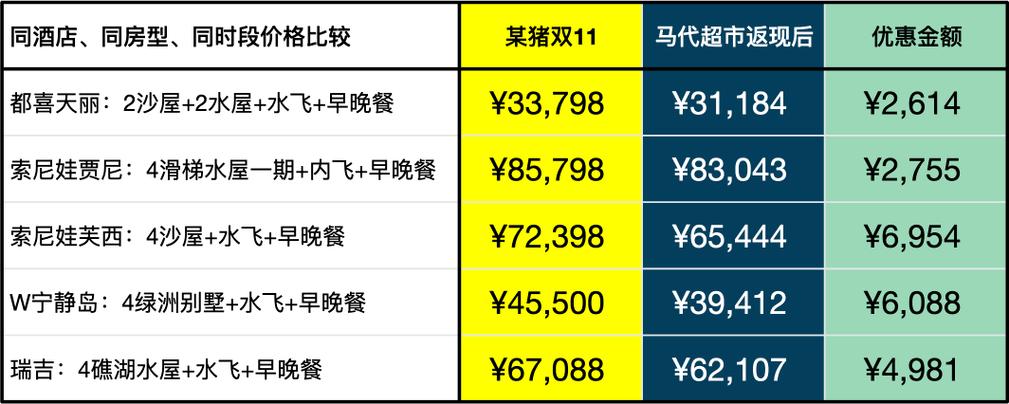 自助下单 最专业的平台,24小时自助下单全网最低价