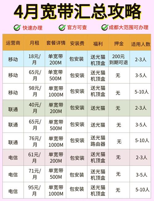 宽带费用如何算月租？