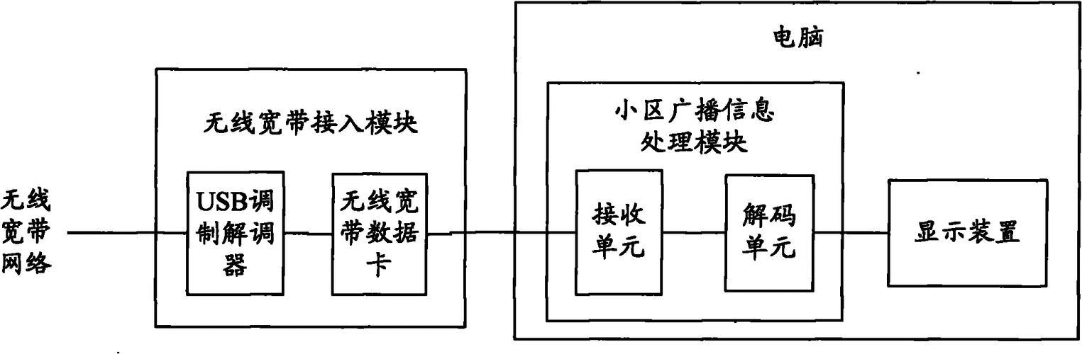 如何查询小区宽带覆盖？