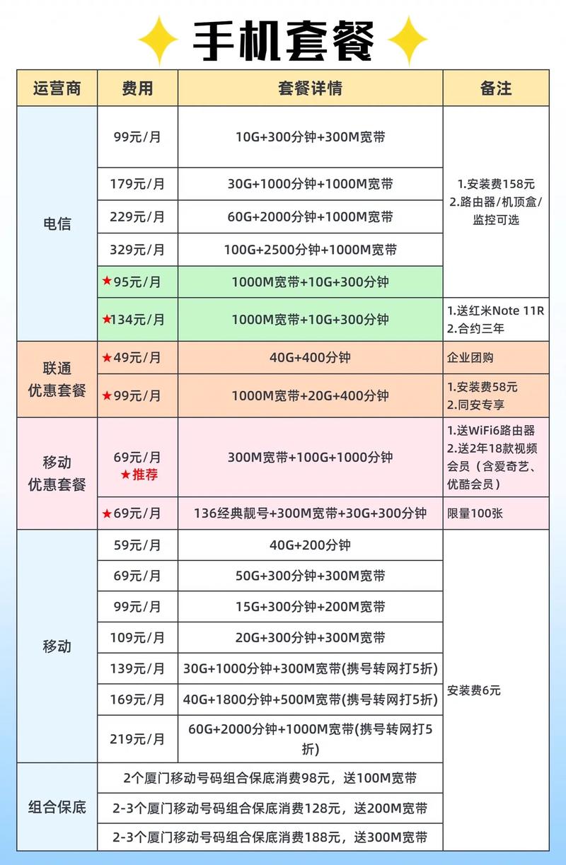 厦门电信卡哪个套餐好？