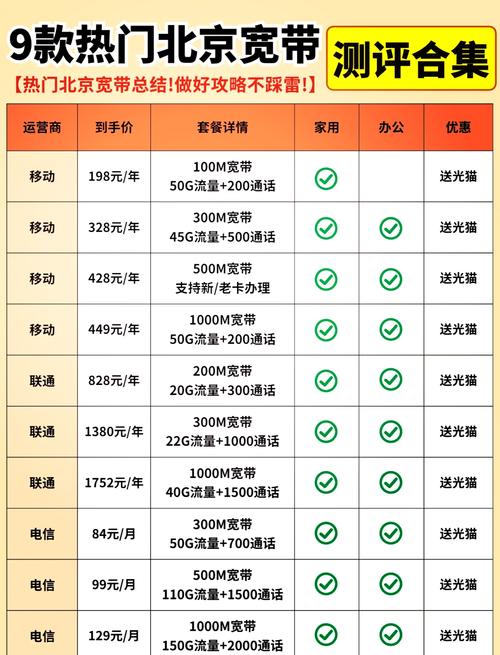 如何查询套餐联通宽带？