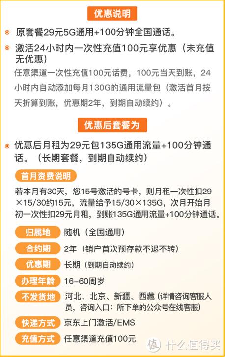 联通副卡套餐哪个合适?