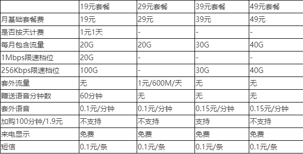 小米移动卡套餐哪个便宜？