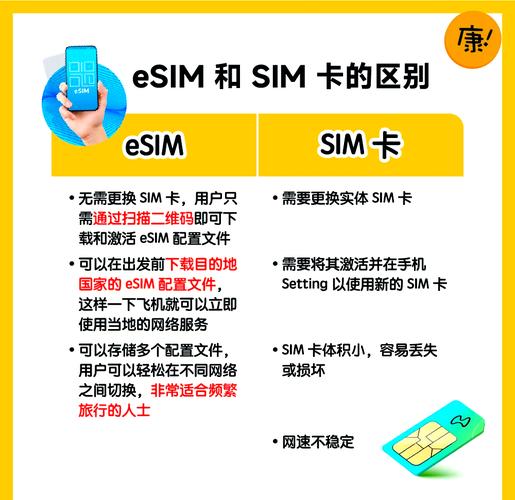 esim卡哪个套餐便宜实惠?