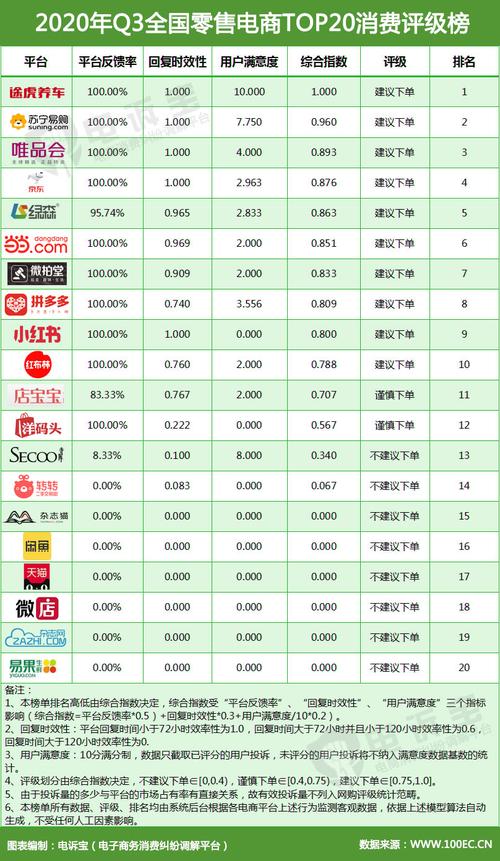 快手0.2元100个赞,ks业务24小时自助下单平台最便宜