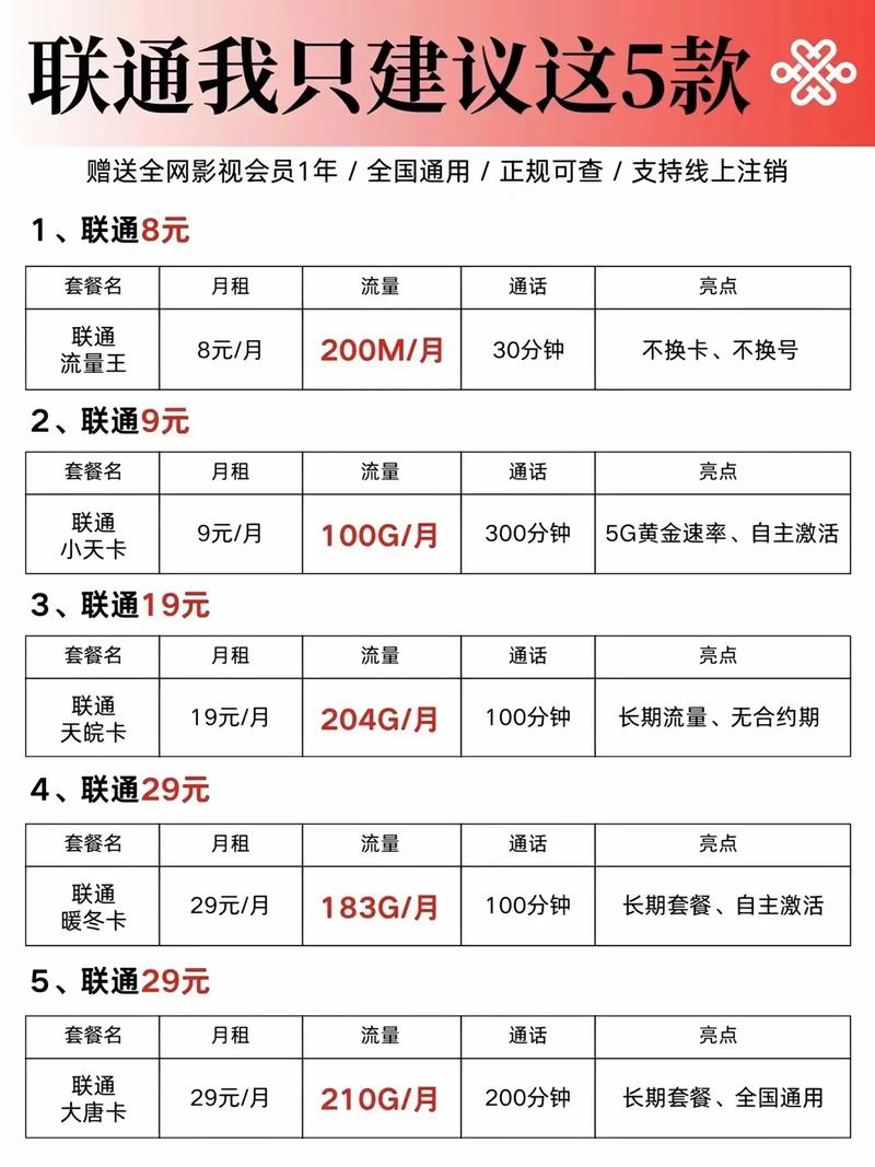 哪个套餐不带流量卡划算?