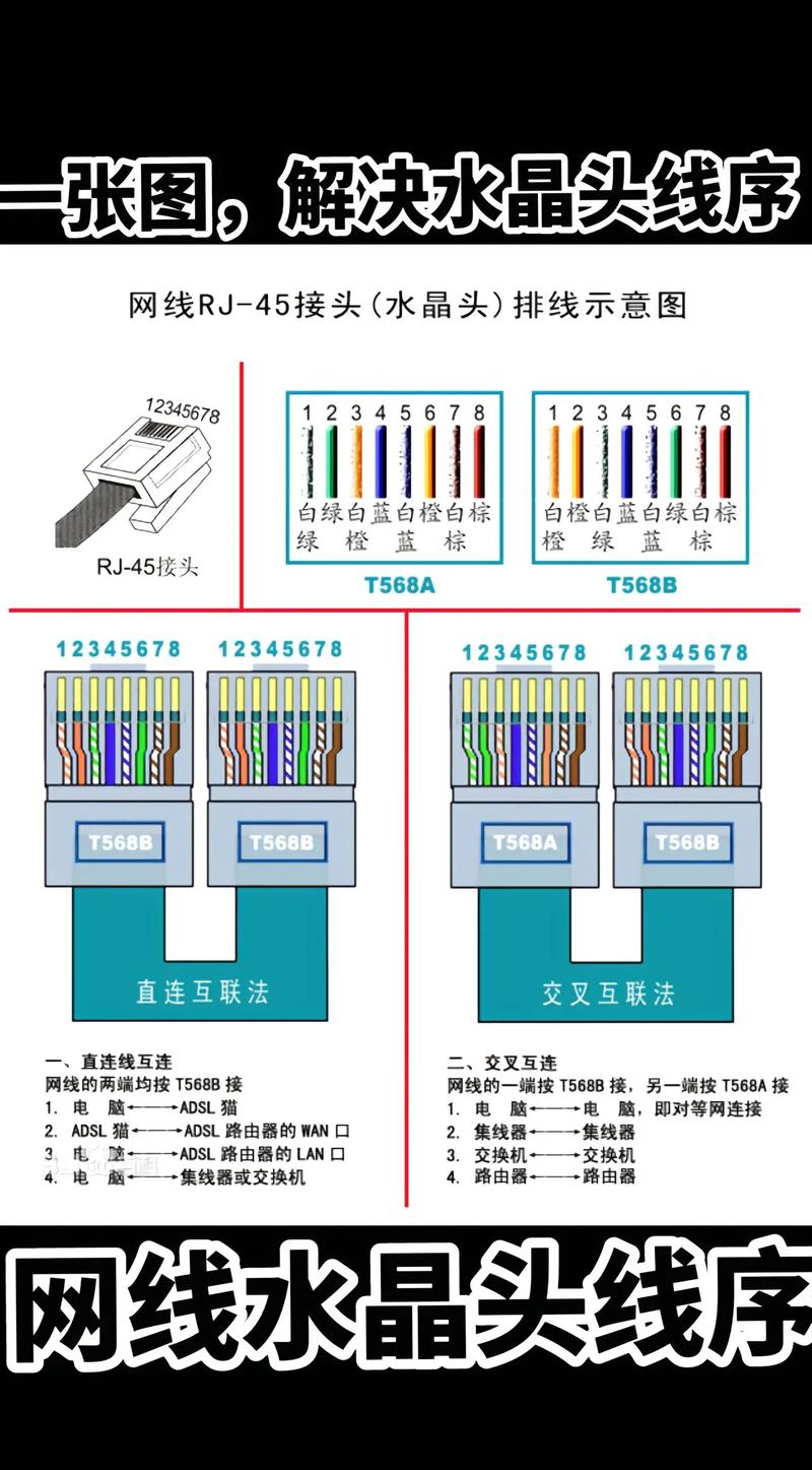 如何插网线宽带？