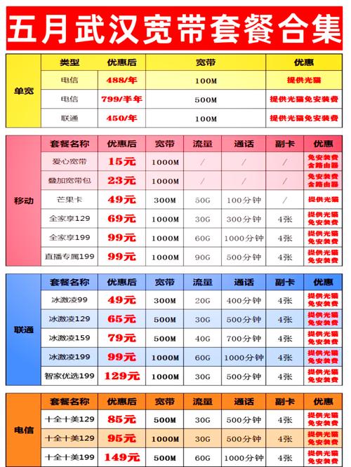 单位宽带如何缴费的？