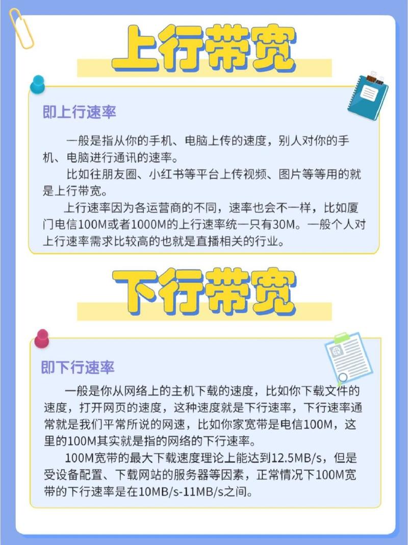 如何提高上行宽带？