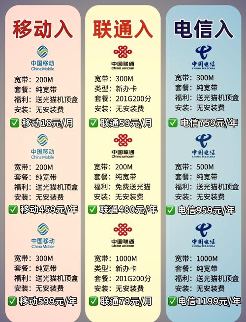 宽带费用如何测算的？