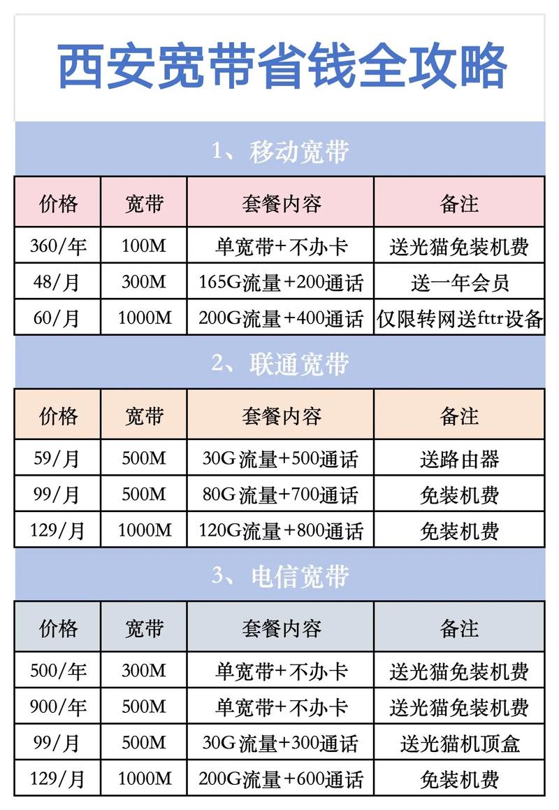 个人如何装宽带账号?