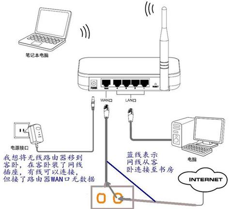 如何插网线宽带？