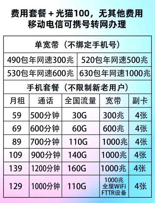 如何多办副卡联通卡套餐？