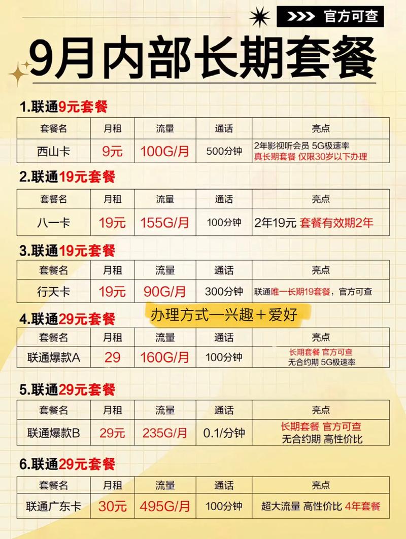 礼宾卡买哪个套餐划算?
