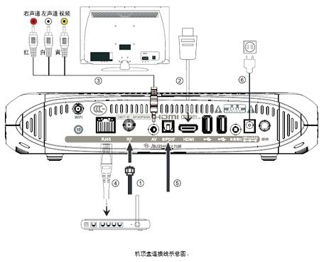 布吉天威宽带 网速如何?