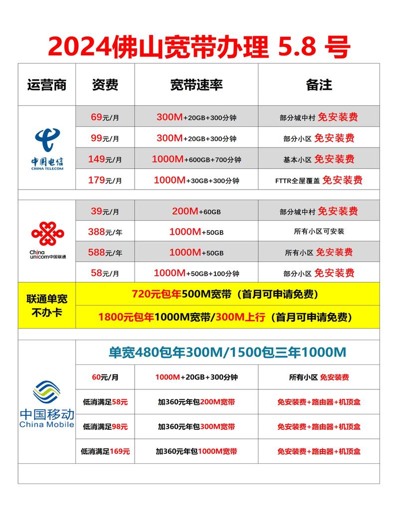 联通如何移动宽带登录?