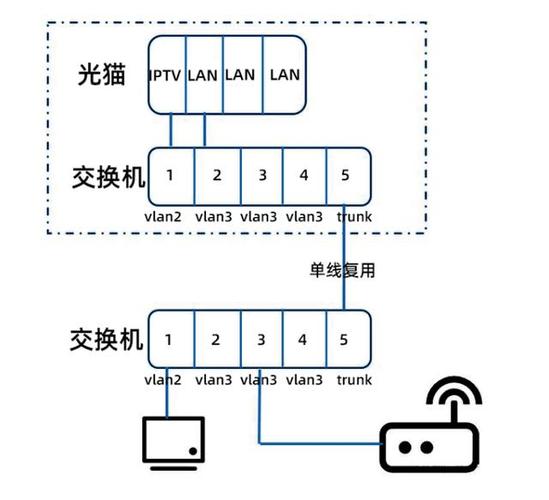 如何取消宽带串接模式?