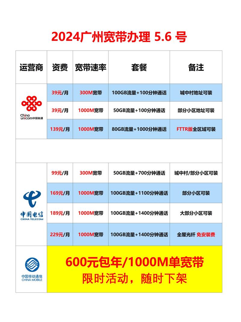 网上如何退宽带套餐？