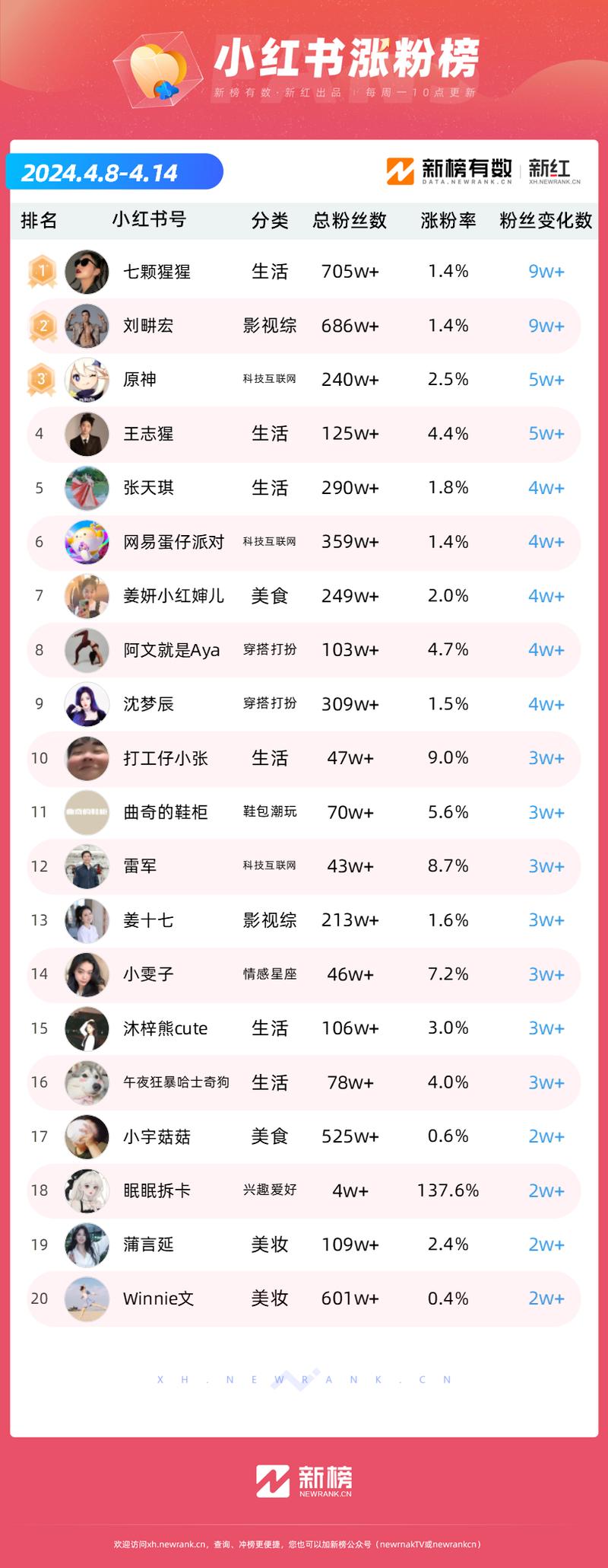 抖音1元1000,抖音1元1000个活粉