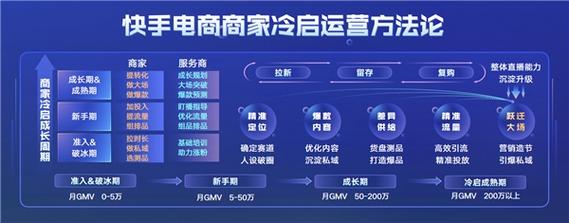 快手业务24小时在线下单免费,快手业务低价自助平台