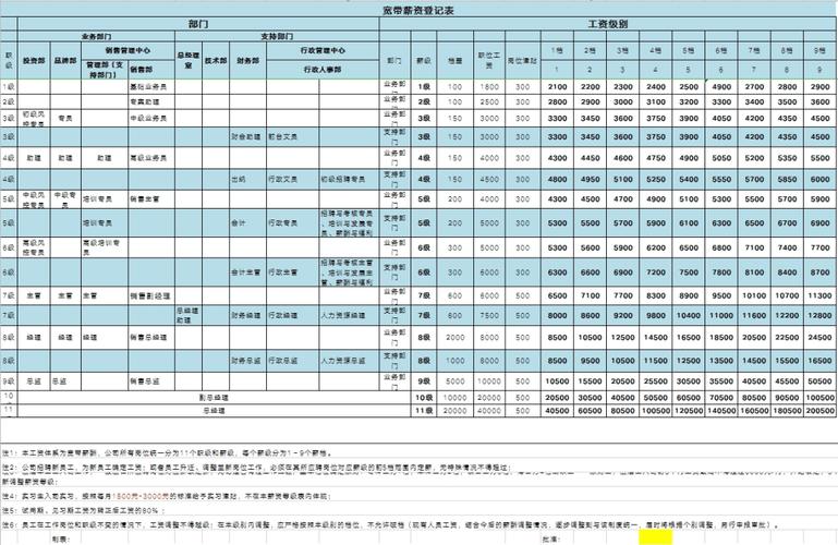 如何看宽带ping值？