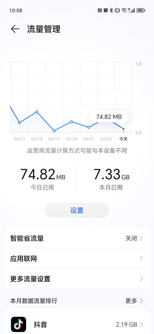 手机挂流量多少合适？